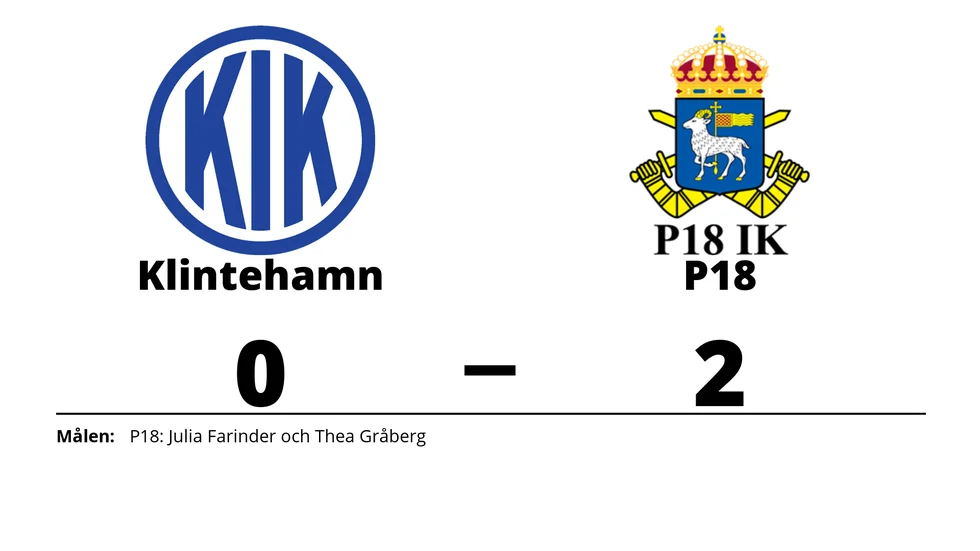 Klintehamns IK förlorade mot P18 DFF/ P18 IK B