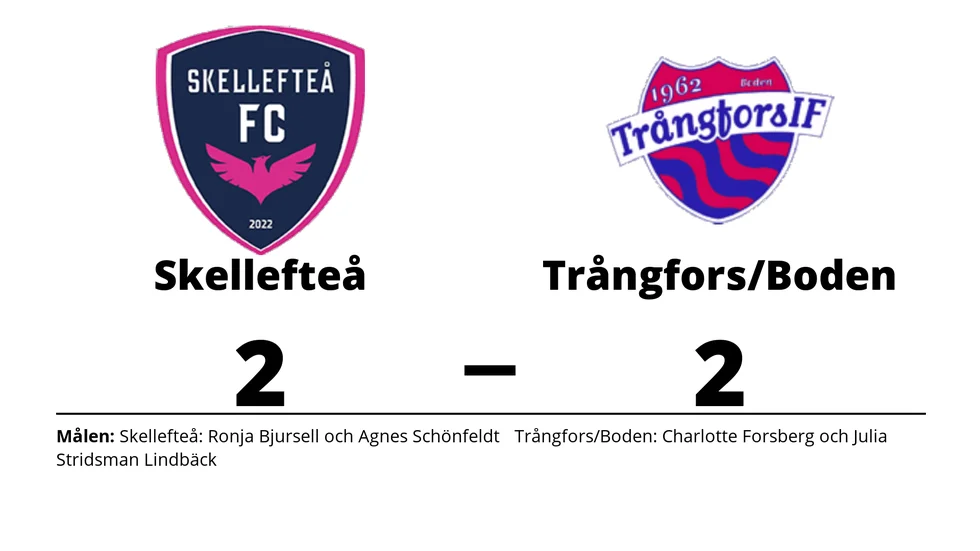 Skellefteå FC spelade lika mot Trångfors IF-Boden