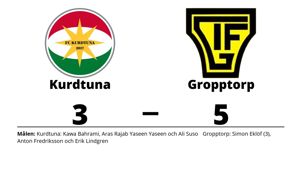 FC Kurdtuna förlorade mot Gropptorps IF