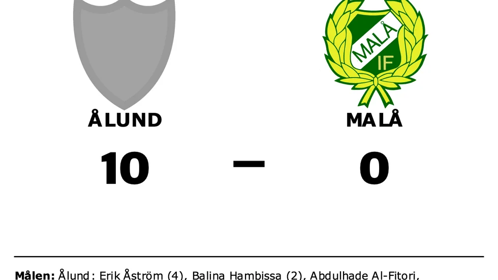 Ålund vann mot Malå