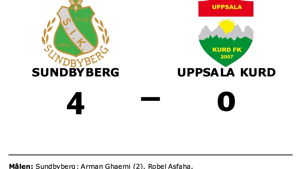 Sundbyberg vann mot Uppsala Kurd