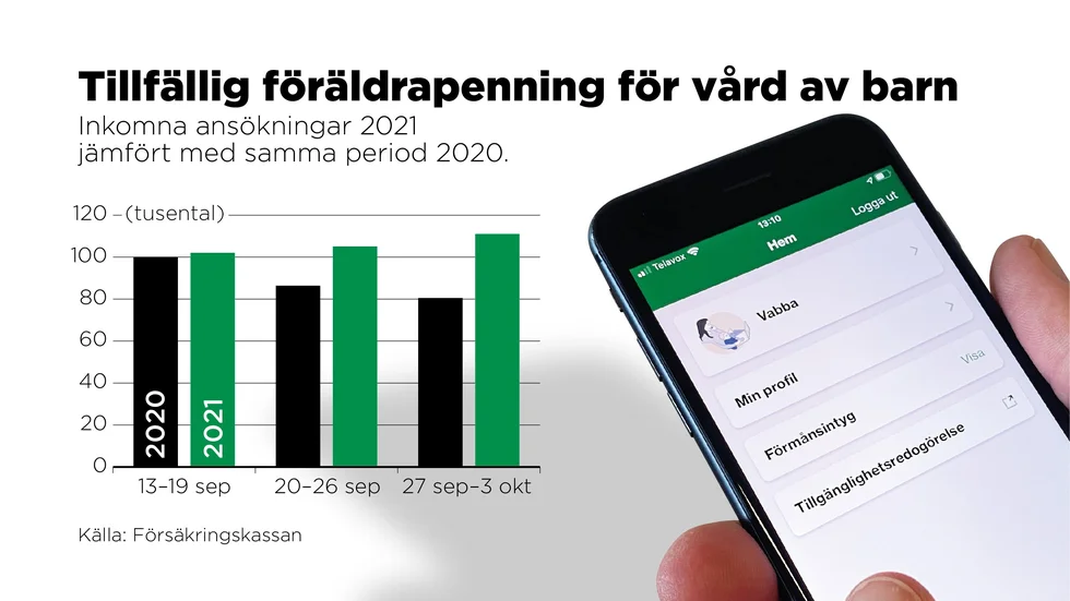 Inkomna ansökningar 2021 jämfört med samma period 2020.