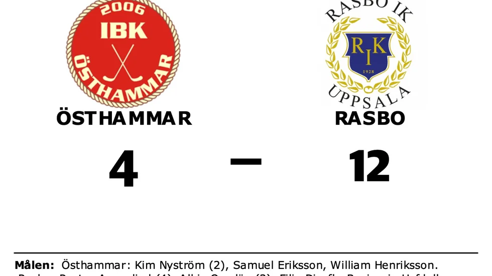 IBK Östhammar förlorade mot Rasbo IK