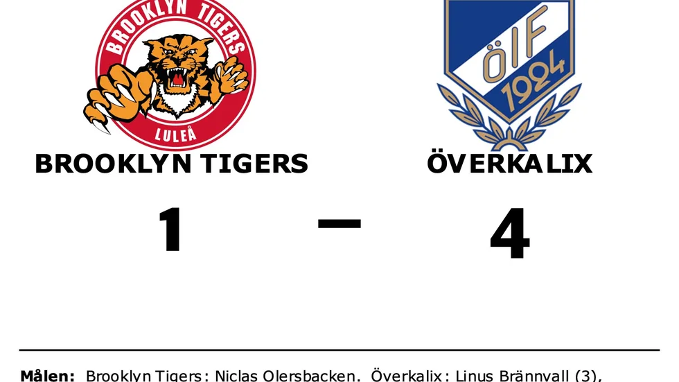 Brooklyn Tigers HF förlorade mot Överkalix IF