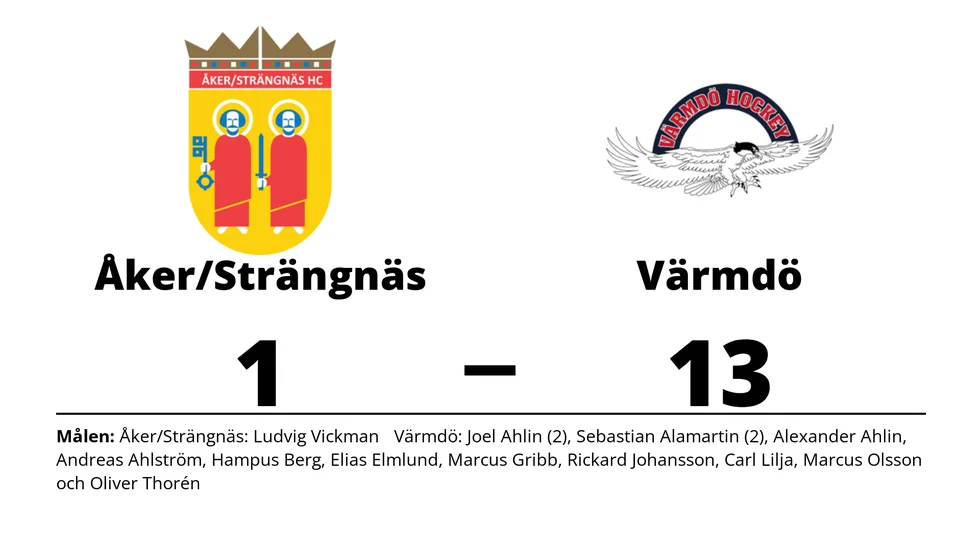 Åker/Strängnäs HC förlorade mot Värmdö HC