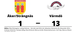 Åker/Strängnäs utklassat av Värmdö hemma - med 1-13
