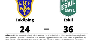 Genomklappning när Enköping föll mot Eskil