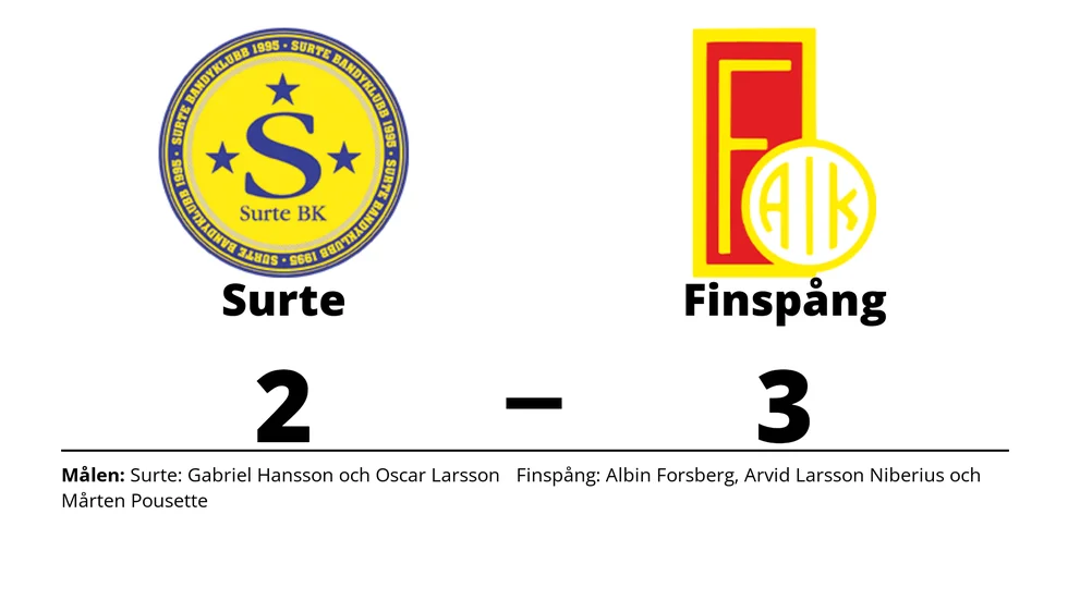 Surte BK förlorade mot Finspångs AIK