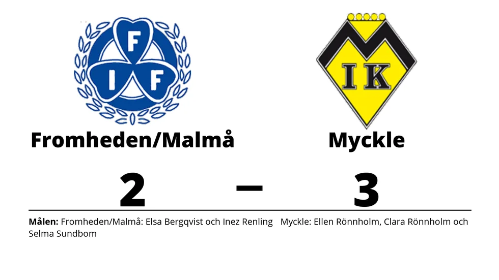 Fromhedens IF/Malmå IF förlorade mot Myckle IK