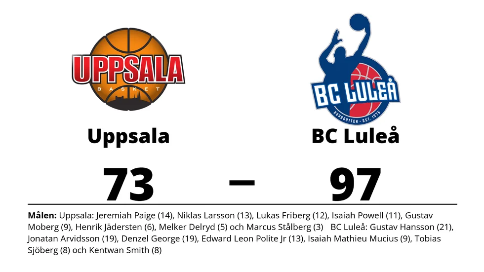 Uppsala Basket förlorade mot BC Luleå