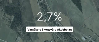 Här är siffrorna som visar hur det gick för Vingåkers Skogsvård Aktiebolag under 2022