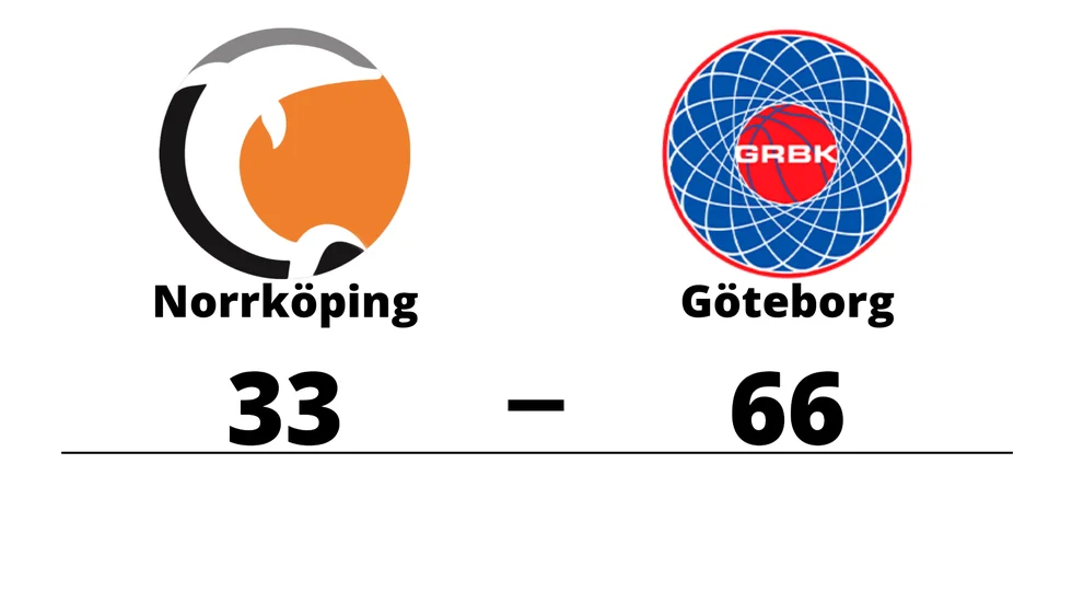 Norrköping Dolphins förlorade mot GRBK