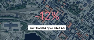 Minusår för Kust Hotell & Spa i Piteå AB