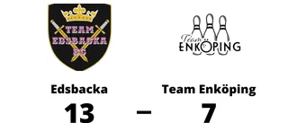 Edsbacka för tuffa för Team Enköping - förlust med 7-13