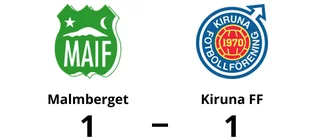 Fortsatt tungt för Kiruna FF - oavgjort mot Malmberget