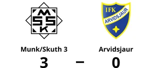Arvidsjaur föll mot Munk/Skuth 3 med 0-3