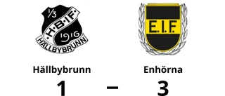 Hanna Forslund enda målskytt när Hällbybrunn föll
