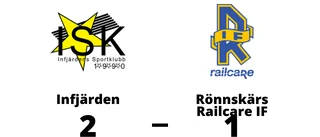 Felix Stenmark målskytt - men Rönnskärs Railcare IF föll