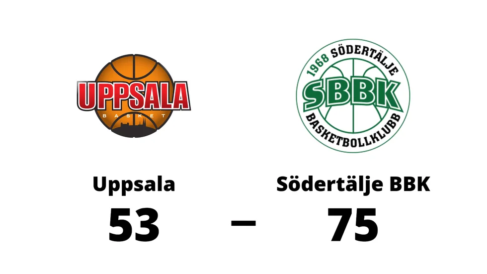 Uppsala Basket förlorade mot Södertälje BBK