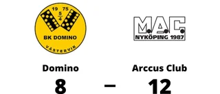 Förlust på hemmaplan för Domino mot Arccus Club