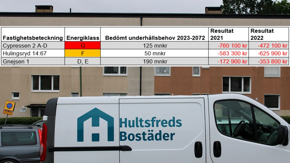Tabellen visar de uppgifter som ligger till grund för fastighetsstrategin, enligt Hultsfreds Bostäders vd. (Bilden är ett montage.)