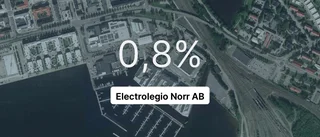 Så gick det för Electrolegio Norr AB 2023