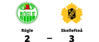 Skellefteå tog ny seger mot Rögle