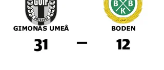 Bottennapp för Boden borta mot Gimonäs Umeå
