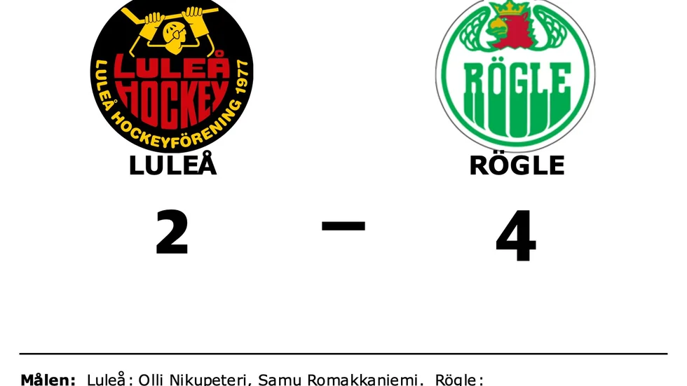 Luleå HF förlorade mot Rögle