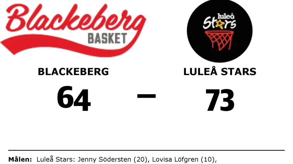 KFUM Blackeberg förlorade mot Luleå Stars Basketklubb