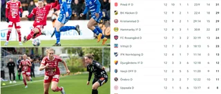 Sista LF-matchen med gänget för ett par PIF-profiler