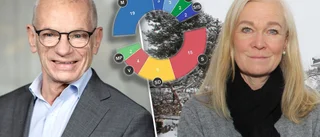 M riskerar få styra på S-budget: "Kan få styret att falla"