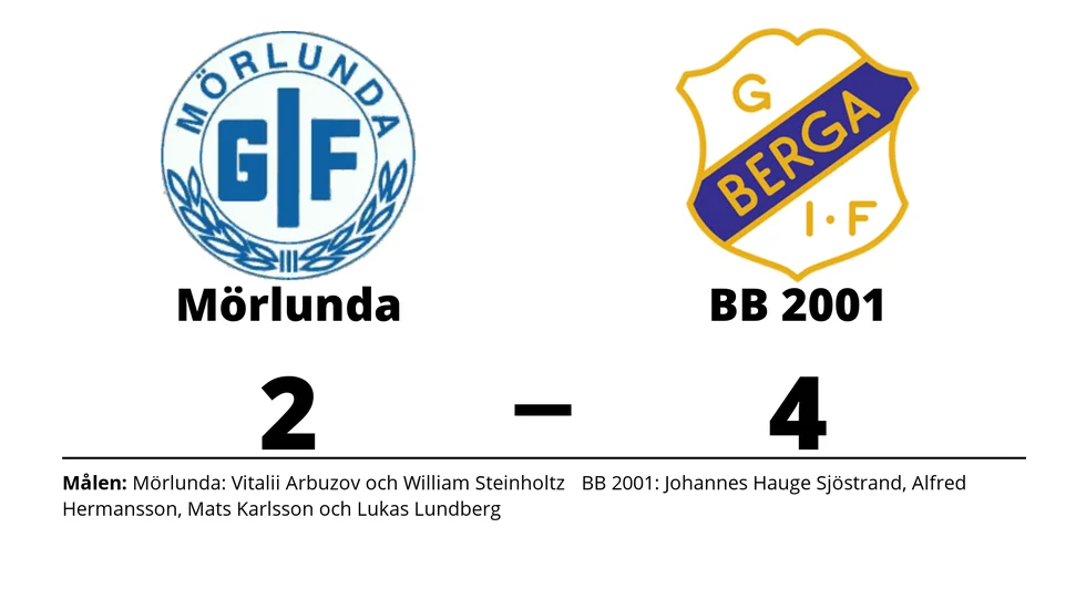 Mörlunda GIF förlorade mot BB 2001