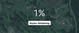Raytec Aktiebolag: Nu är redovisningen klar - så ser siffrorna ut