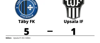 Elin Hållén målskytt - men Upsala IF föll