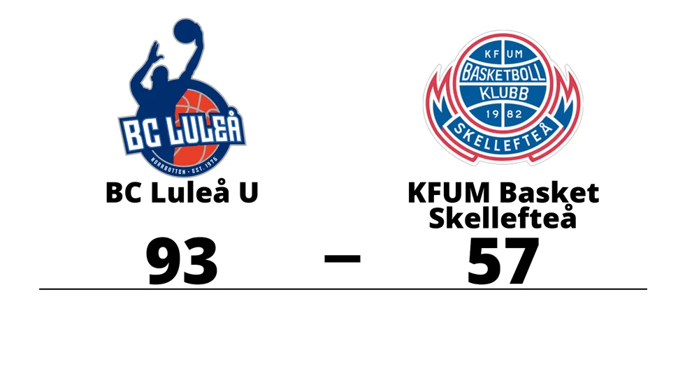 Basketclub Luleå vann mot KFUM Basketbollklubb Skellefteå
