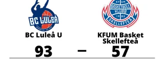 Övertygande seger för BC Luleå U hemma mot KFUM Basket Skellefteå
