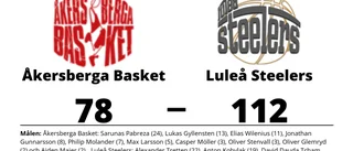 Formstarka Luleå Steelers tog ny seger mot Åkersberga Basket