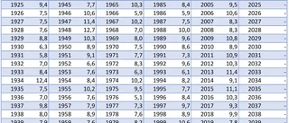 Här kommer temperaturstatistik för september