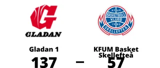 Gladan 1 tog ny seger