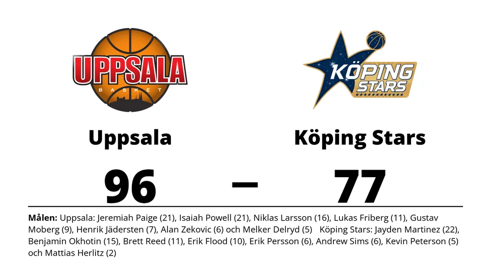 Uppsala Basket vann mot Köping Stars
