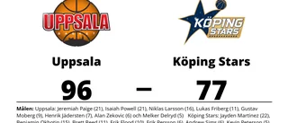 Uppsala vann mot Köping Stars