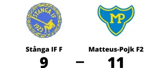 Förlust på hemmaplan för Stånga IF F mot Matteus-Pojk F2