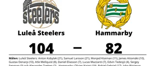 Luleå Steelers vann på hemmaplan mot Hammarby