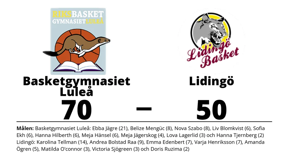 Basketgymnasiet Luleå BK vann mot KFUM Lidingö