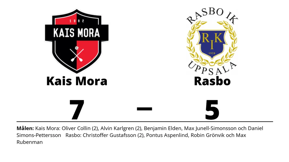 KAIS Mora IF vann mot Rasbo IK