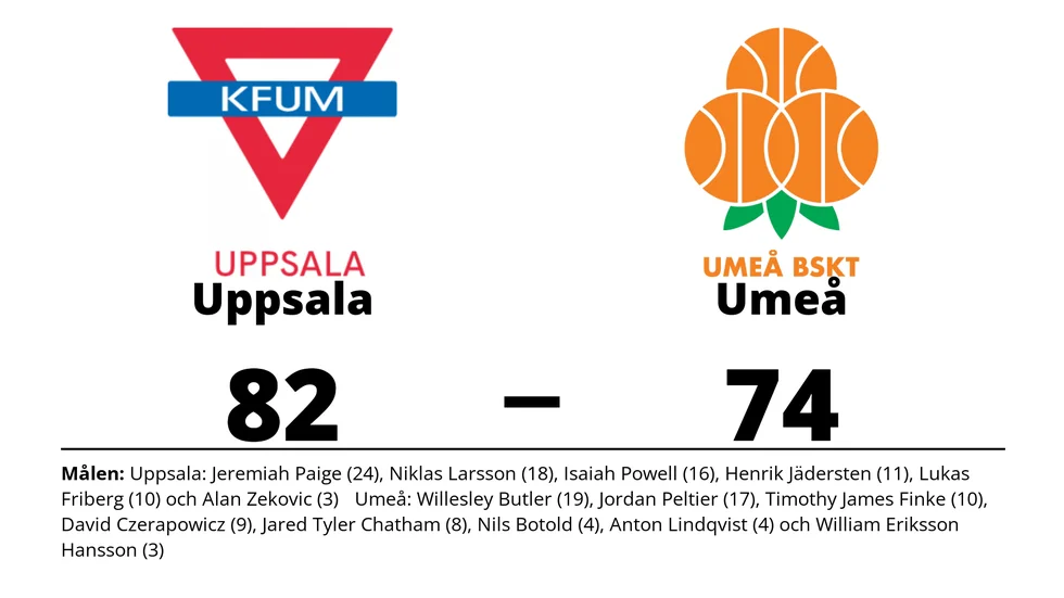 Uppsala Basket vann mot Umeå BSKT