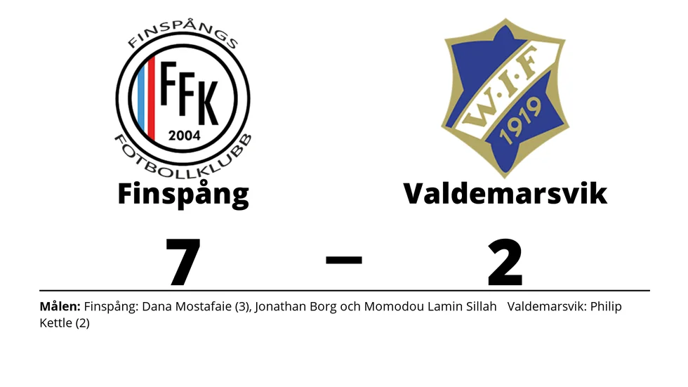 Finspångs FK vann mot Valdemarsviks IF