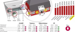 Spara tusenlappar på rätt sida om kommungränsen
