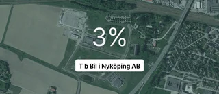Intäkterna fortsätter växa för T b bil i Nyköping AB